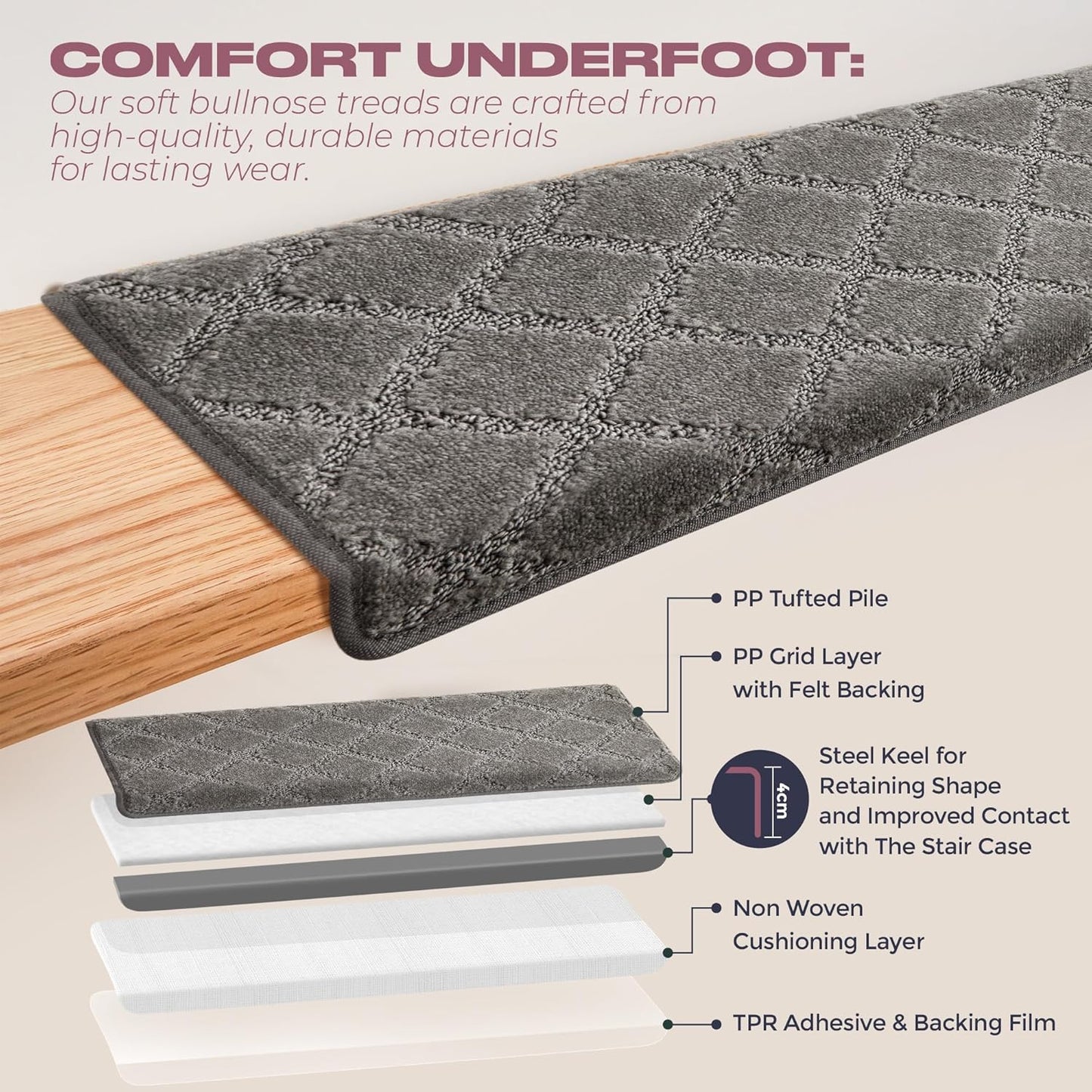 MBIGM Bullnose Non-Slip Stair Treads w/Reusable Adhesive - 14 Pack 9.5" x 30" Wooden Steps Protection - TPU Backing with Steel Reinforcement - Diamond Dark Grey Bullnose Carpet Stair Treads