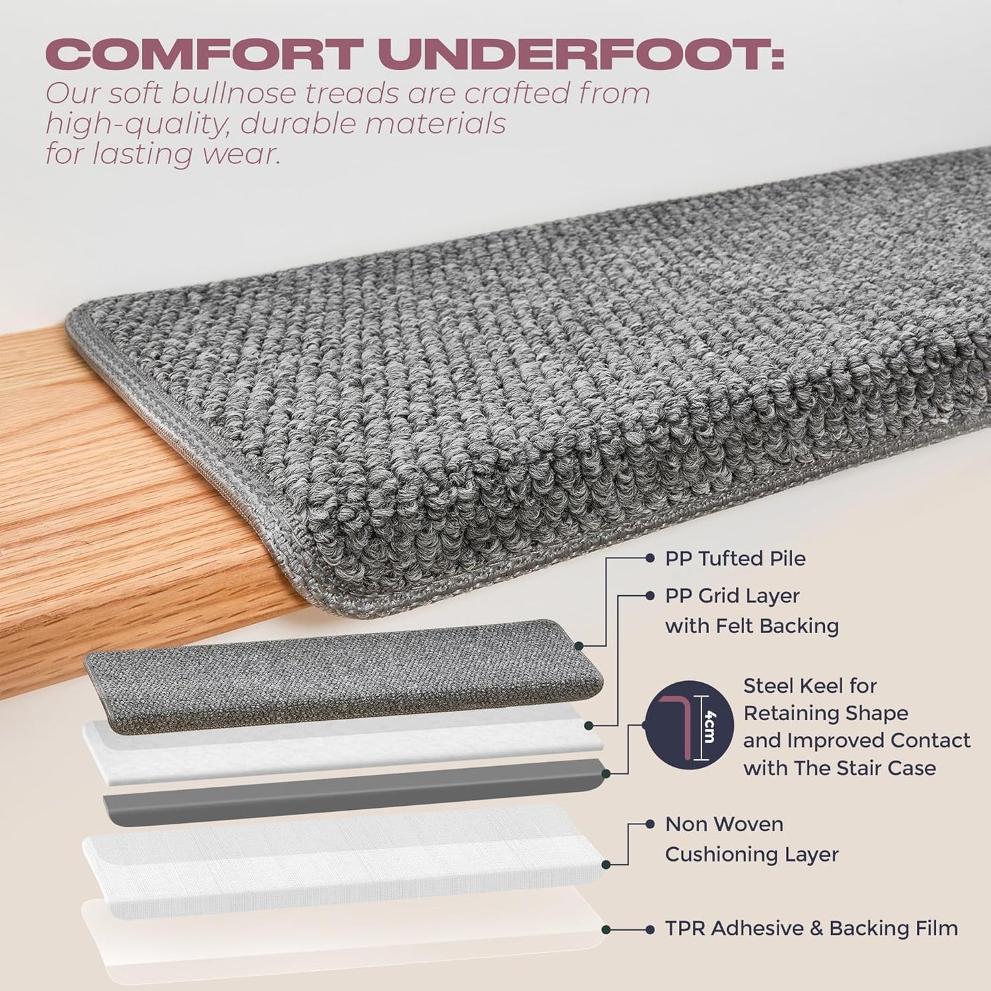 MBIGM Bullnose Non-Slip Stair Treads w/Reusable Adhesive 14 Pack 9.5" x 30" Wooden Steps Protection - TPU Backing with Steel Reinforcement - Anti-Slip Solution Knitted Dark Gray Non Slip Stair Tread